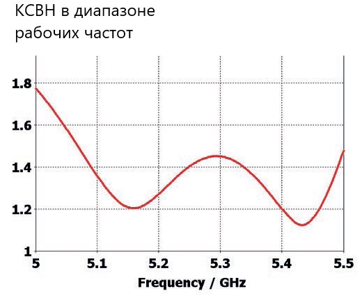 Планарная направленная антенна PPA-5300L