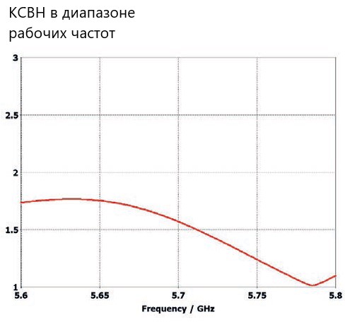 Планарная направленная антенна PPA-5800L-D