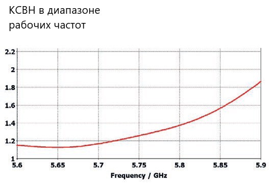 Планарная секторная антенна PPA-5800L-S