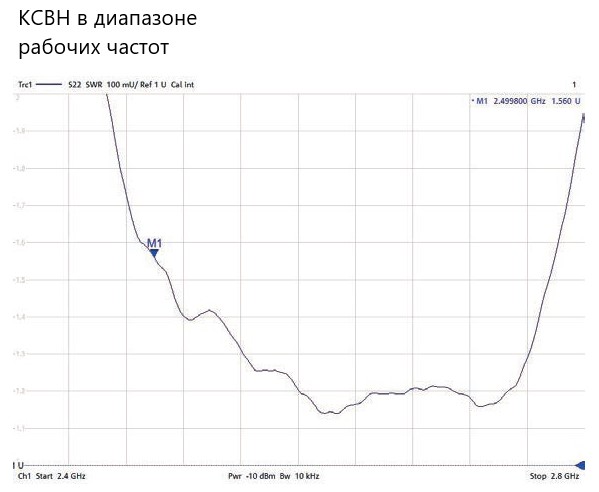 Планарная направленная антенна PPA-2500L