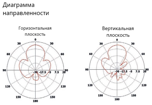 Планарная направленная антенна PPA-2400L-D1