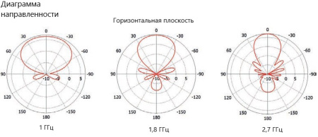 Планарная секторная антенна Вивальди VPA-1027L