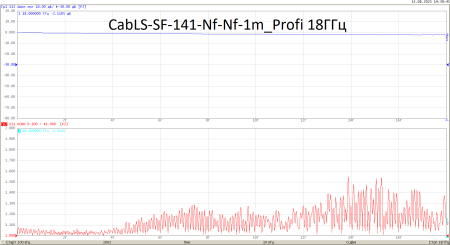 Коаксиальный соединитель N female для монтажа на панель (круглый фланец с гайкой) для кабеля 0.141" (141/RG402/C40)