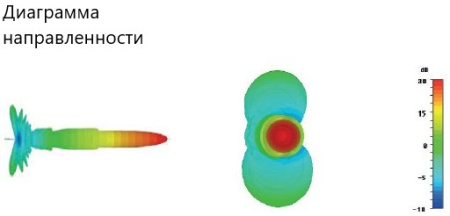 Зеркальная антенна PDMA-0203L