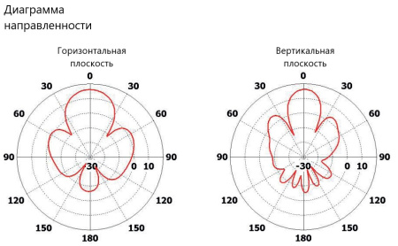 Планарная направленная антенна PPA-2400L-D2