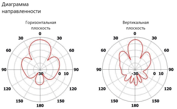 Планарная направленная антенна PPA-2400L-D2