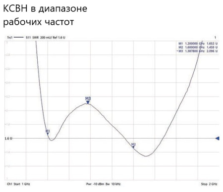 Всенаправленная антенна монопольная с круговой поляризацией SMPA-1400C