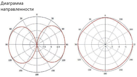 Всенаправленная антенна монопольная с круговой поляризацией SMPA-1400C