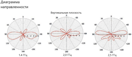 Всенаправленная антенна PPDA-1327L