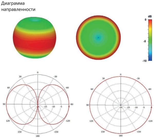 Клеверная антенна CLA-1200C