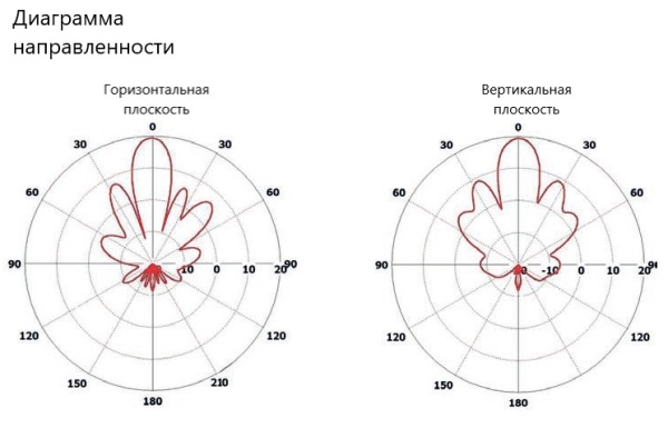 Планарная направленная антенна PPA-5300L