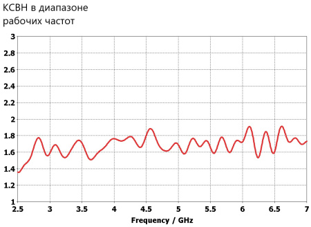 Всенаправленная антенна UWPA-0670L