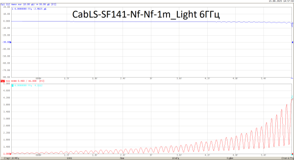N female Light круглый фланец для кабельной группы 141/RG402/C40