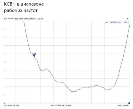 Планарная направленная антенна PPA-2500L