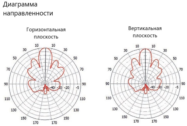 Планарная направленная антенна PPA-2500L