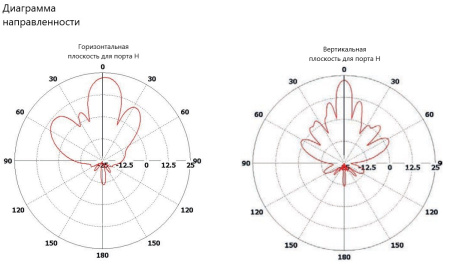 Планарная направленная антенна двухполяризационная PPA-5000X