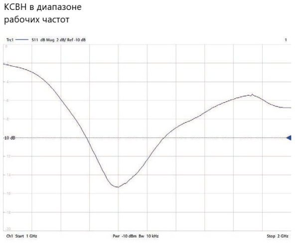 Клеверная антенна CLA-1450C