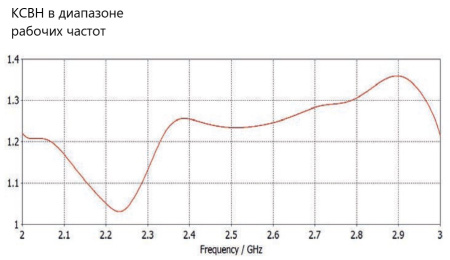 Зеркальная антенна PDMA-0203L