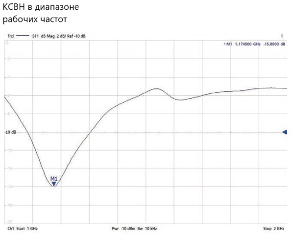 Клеверная антенна CLA-1200C