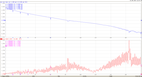 SMA male Profi для кабельной группы RG316/RG174/RG178