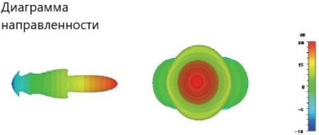 Зеркальная антенна PDA-5965X