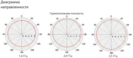 Всенаправленная антенна PPDA-1327L