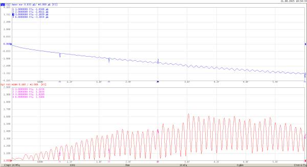Коаксиальный коннектор SMA male для кабельной группы RG316/RG174