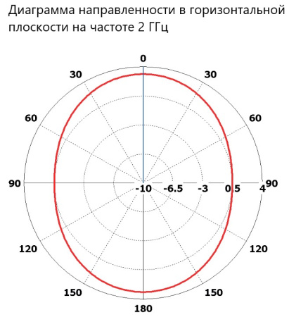 Всенаправленная антенна UWPA-0670L