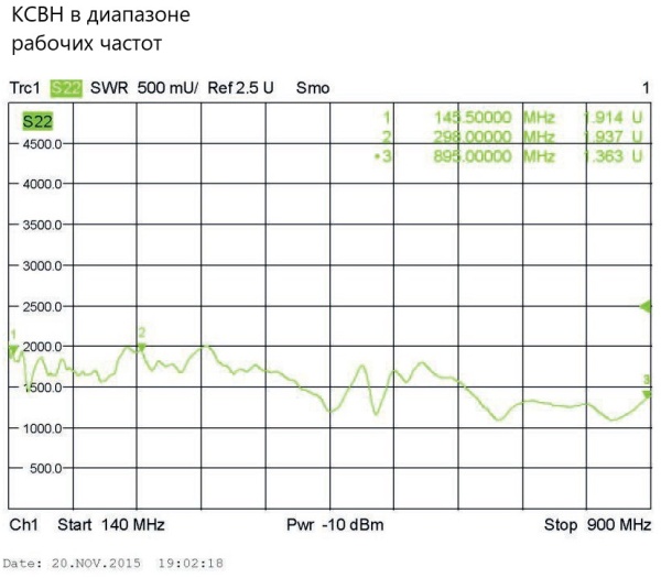 Спиральная антенна с круговой поляризацией SPA-1490C